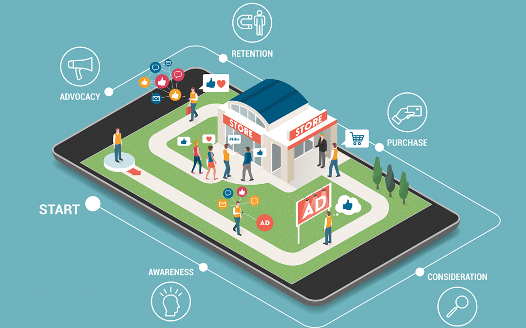 YOUR CUSTOMER JOURNEY…OR LACK THEREOF